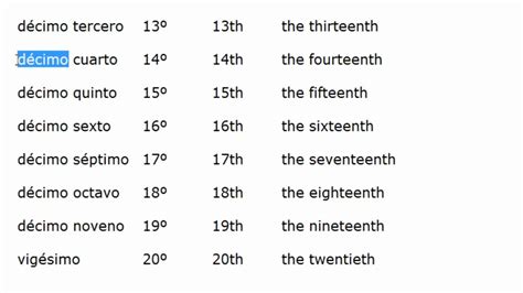 1st 2nd in spanish|Spanish Ordinal Numbers .